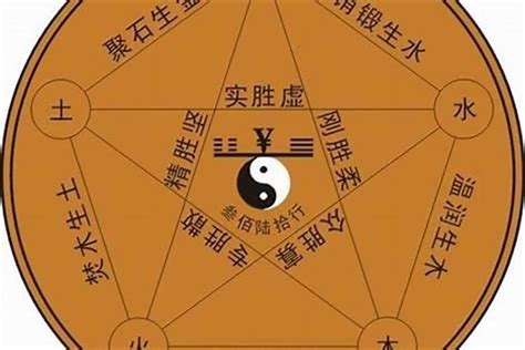 宣 五行|宣字五行属什么